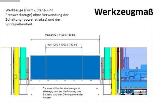 R+S Technik - 7