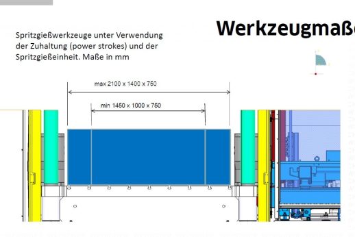 R+S Technik - 5