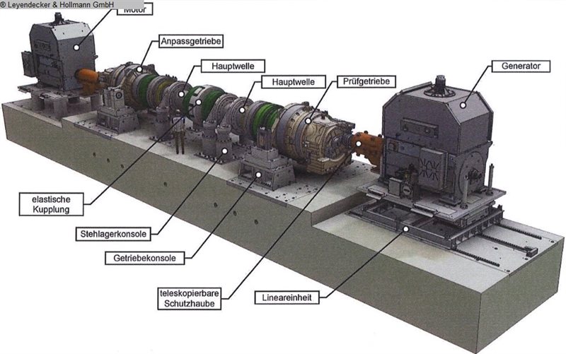 Eltro / Siemens 8 MW